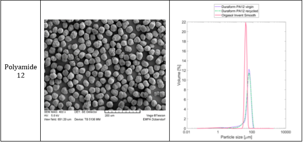 photo of polyamide 12 and its data